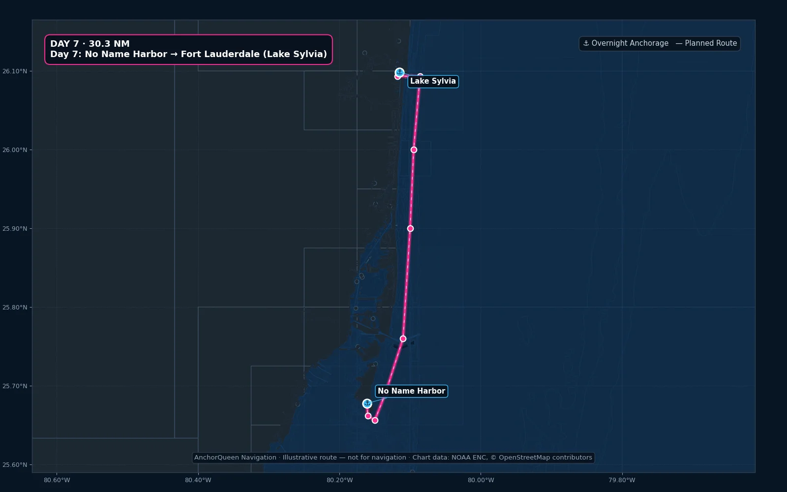 [Rota görseli: 7. Gün — Cape Florida → Port Everglades → Lake Sylvia]