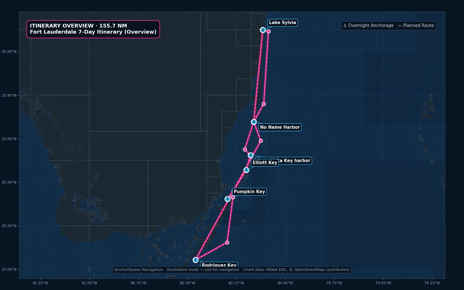 Rota haritası: 7 günlük tur — Fort Lauderdale → Key Biscayne → Biscayne Milli Parkı → Key Largo → Fort Lauderdale